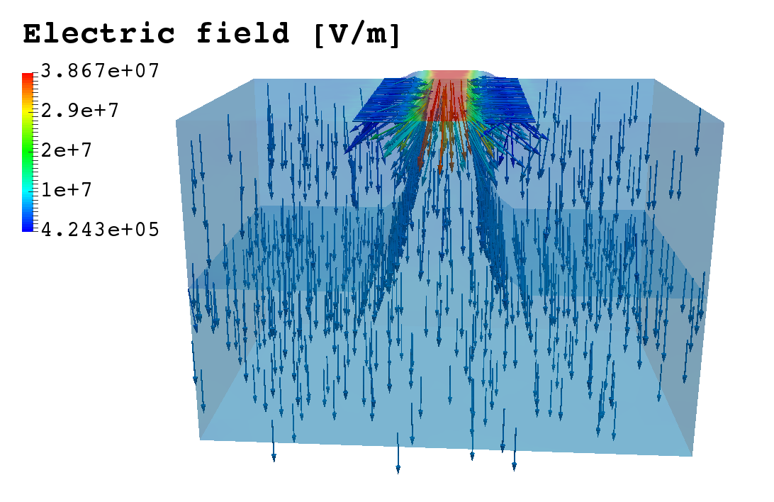 electricfield with arrow