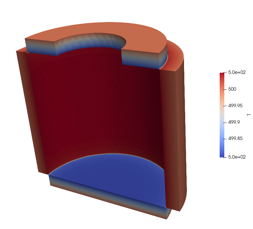 cylinder radiative temp