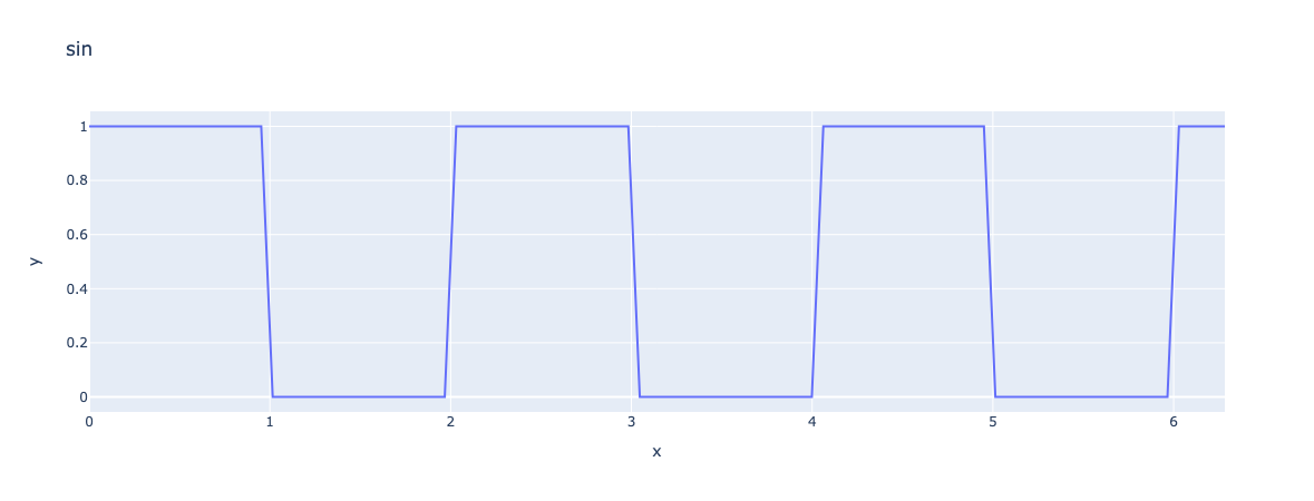 plot pulse